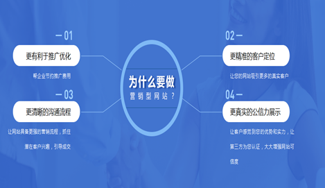 包含重庆网站建设letide的词条